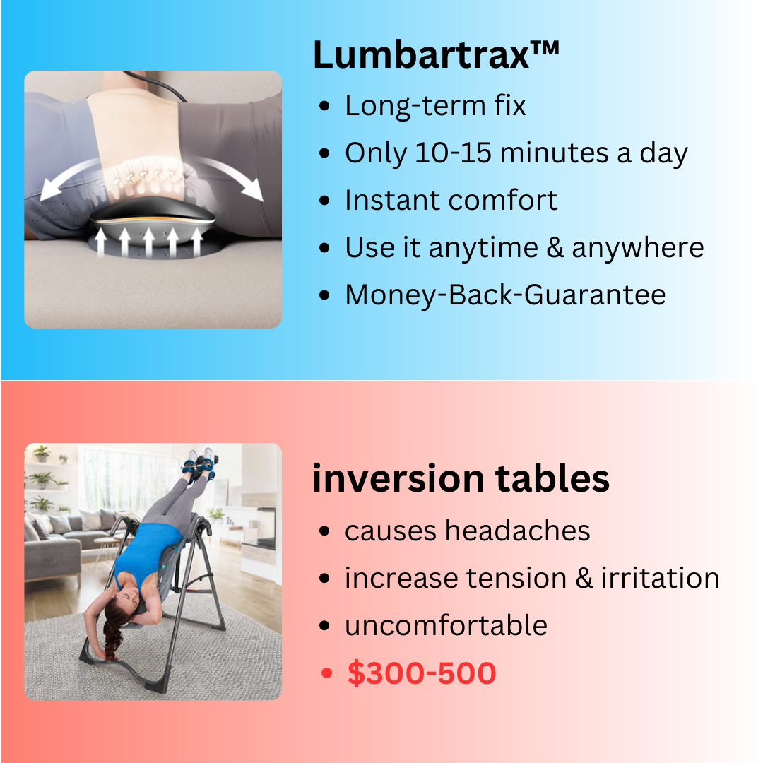 Lumbartrax - Alleviate Back Pain & Inflammation in Just 15 Minutes a Day