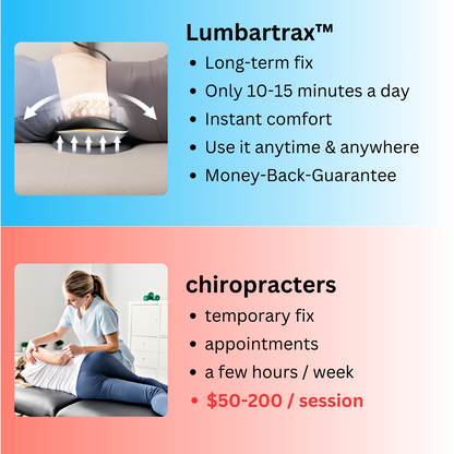 Lumbartrax - Alleviate Back Pain & Inflammation in Just 15 Minutes a Day